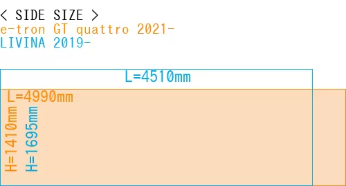 #e-tron GT quattro 2021- + LIVINA 2019-